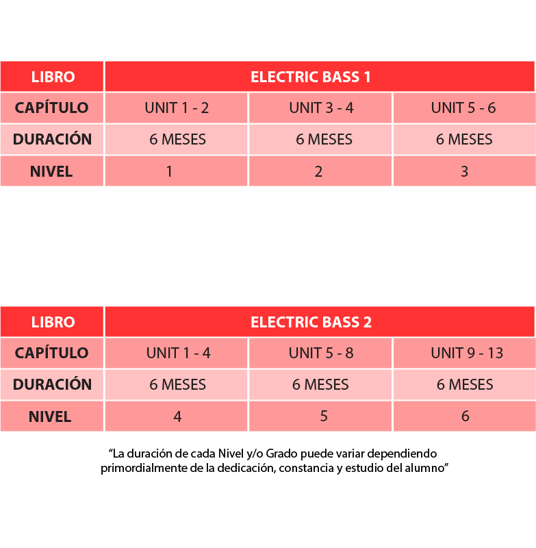 Esquema de Curso