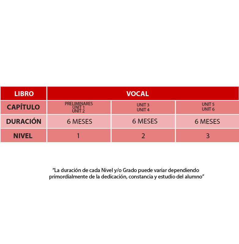 Esquema de Curso