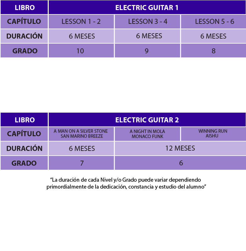 Esquema de Curso