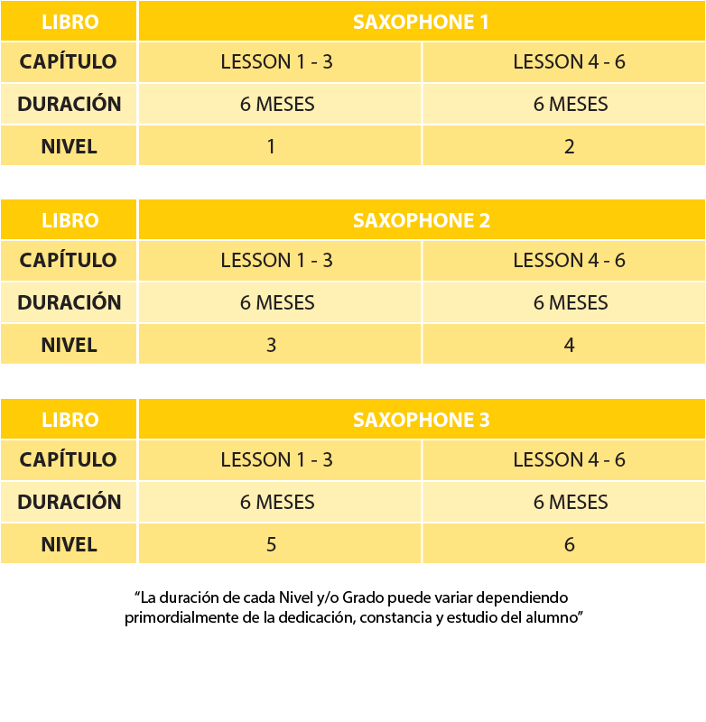 Esquema de Curso