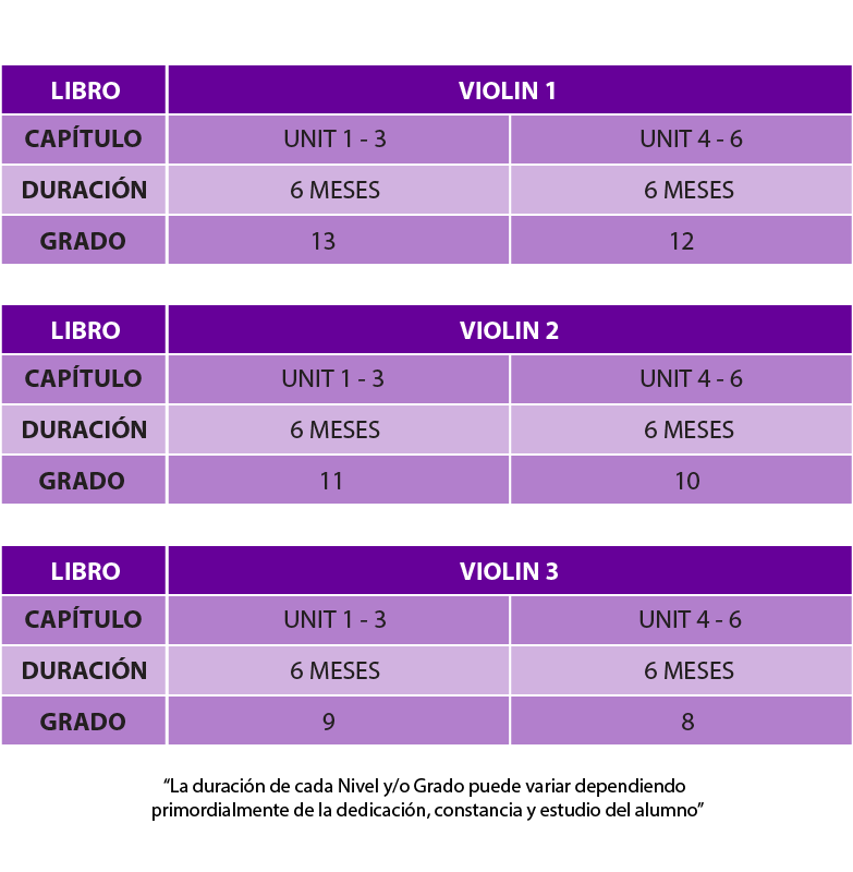 Esquema de Curso