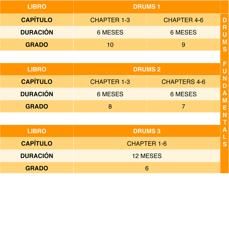 Esquema de Curso